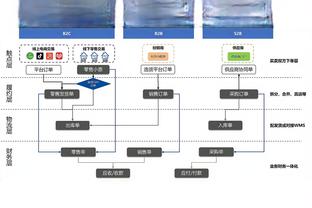 斯基拉：米兰即将和18岁中场波波维奇签约，合同至2028年